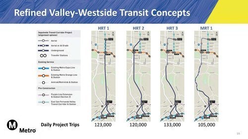 Metro Ignores Bel-Air Community: &nbsp;NO Response from Metro &amp; Questions Raised on Misleading Public Opinion Survey